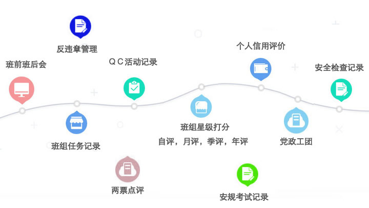 集团班组管理建设